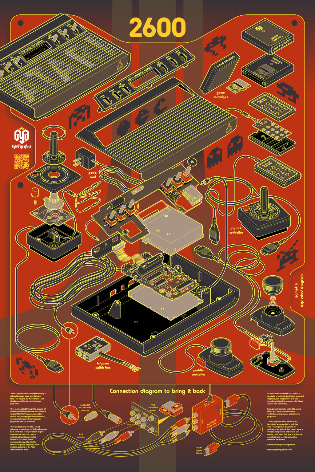 An exploded isometric view and connection diagram of the Atari 2600, created by GyGinfographics. This detailed vector illustration visually deconstructs the console, showcasing its internal components in an orderly, three-dimensional layout using isometric projection.
