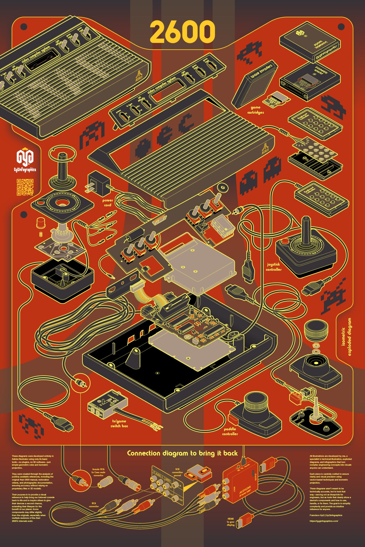 An exploded isometric view and connection diagram of the Atari 2600, created by GyGinfographics. This detailed vector illustration visually deconstructs the console, showcasing its internal components in an orderly, three-dimensional layout using isometric projection.