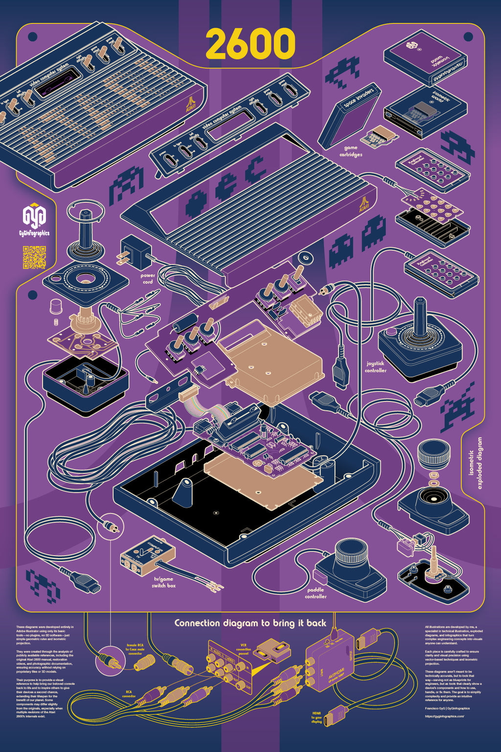 An exploded isometric view and connection diagram of the Atari 2600, created by GyGinfographics. This detailed vector illustration visually deconstructs the console, showcasing its internal components in an orderly, three-dimensional layout using isometric projection.
