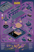 An exploded isometric view and connection diagram of the Atari 2600, created by GyGinfographics. This detailed vector illustration visually deconstructs the console, showcasing its internal components in an orderly, three-dimensional layout using isometric projection.