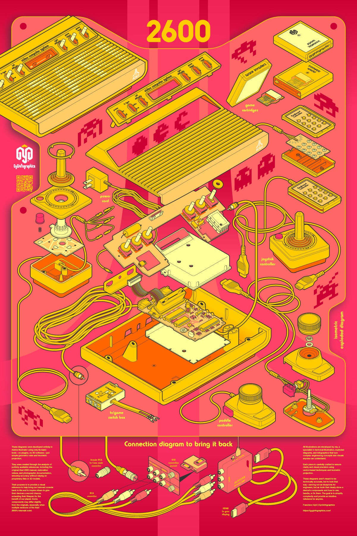 An exploded isometric view and connection diagram of the Atari 2600, created by GyGinfographics. This detailed vector illustration visually deconstructs the console, showcasing its internal components in an orderly, three-dimensional layout using isometric projection.