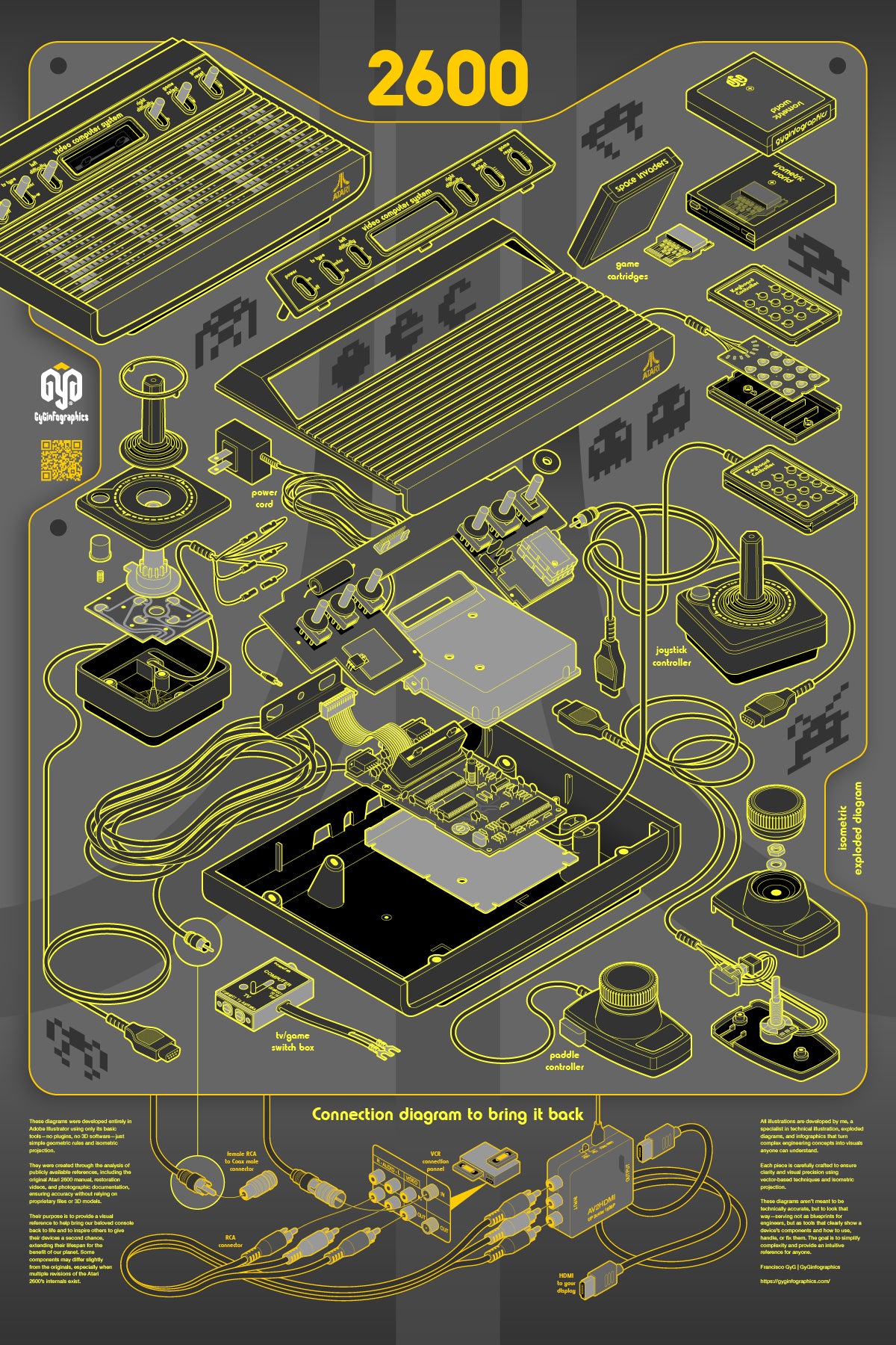 An exploded isometric view and connection diagram of the Atari 2600, created by GyGinfographics. This detailed vector illustration visually deconstructs the console, showcasing its internal components in an orderly, three-dimensional layout using isometric projection.