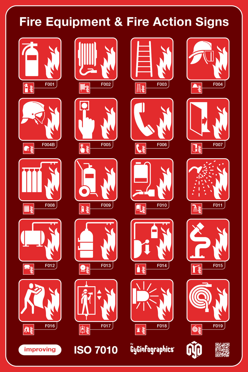 ISO 7010 reinterpretados por GyG