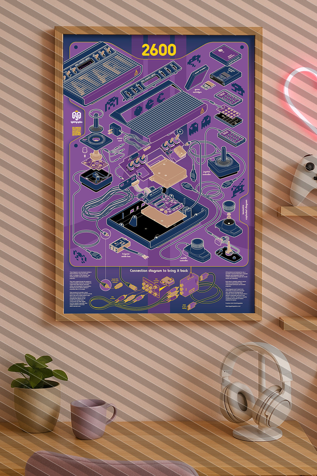 Digital mockup featuring the "Atari 2600 – Exploded Diagram" poster displayed in a styled environment. The original poster was illustrated by Francisco GyG. The background was generated using AI and is marked with diagonal bars to distinguish it from the original design.