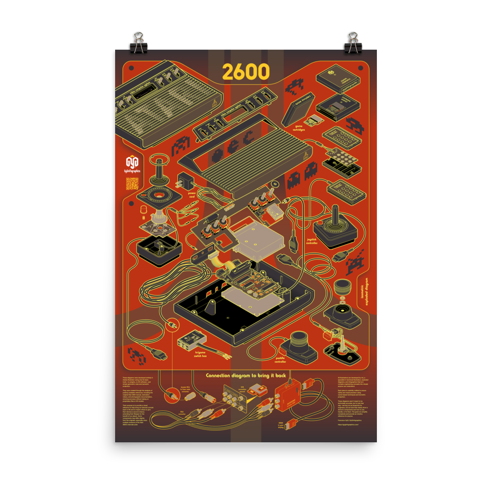 Maqueta de póster Atari 2600 “Burnt Signal” (marrones, rojos y amarillos) colgado con pinzas de papelería.