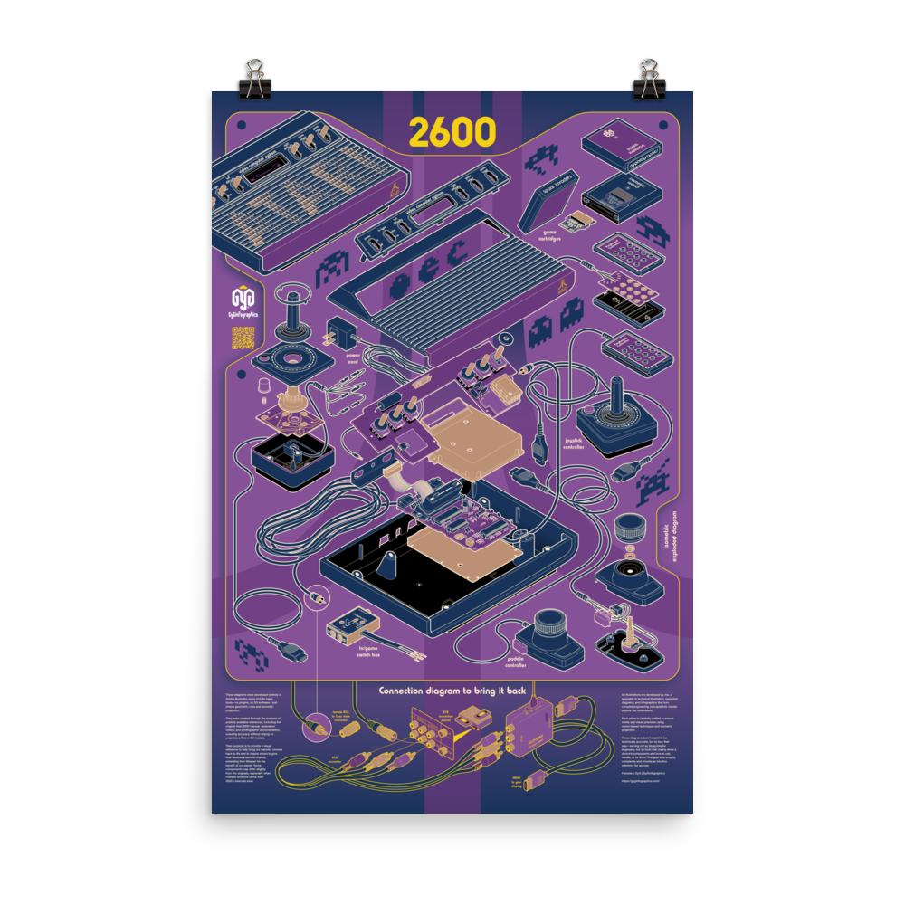 Maqueta de póster Atari 2600 “Midnight Circuit” (violetas y dorados) colgado con pinzas de papelería.