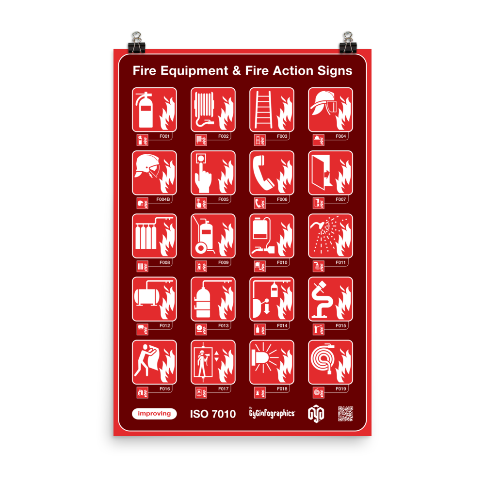 Póster 24×36 pulgadas con señales ISO 7010 de manejo y control de incendios, rediseñadas por GyGinfographics.